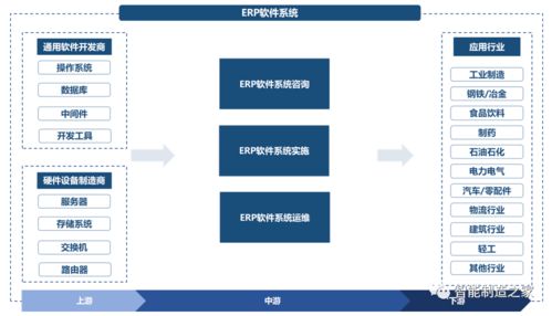 中國(guó)erp軟件行業(yè)研究 sap 金蝶 用友 浪潮 鼎捷哪家強(qiáng)