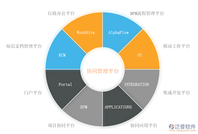 企業(yè)OA系統(tǒng)適合定制開發(fā)的功能有哪些?_泛普軟件