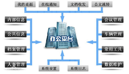 留學(xué)CRM_培訓(xùn)CRM_留學(xué)機(jī)構(gòu)管理系統(tǒng)_培訓(xùn)學(xué)校管理系統(tǒng)-乾坤軟件產(chǎn)品