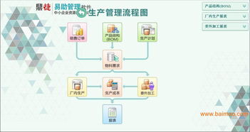 易助erp制造業(yè)中的霸主,有生產(chǎn)的專用,易助erp制造業(yè)中的霸主,有生產(chǎn)的專用生產(chǎn)廠家,易助erp制造業(yè)中的霸主,有生產(chǎn)的專用價格