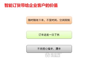 經銷商就用智能訂貨系統 進銷存系統 南昌微信平臺