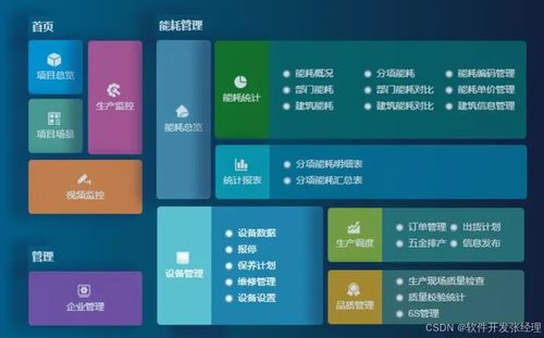 工廠生產erp的開發(fā)有什么作用