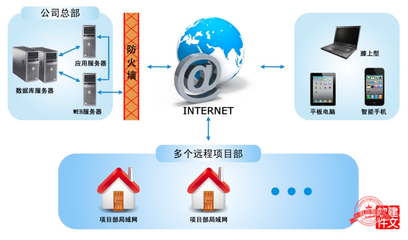 項(xiàng)目管理軟件定制開(kāi)發(fā)-軟件工程與項(xiàng)目管理-建筑施工信息化工具-crm項(xiàng)目管理系統(tǒng)