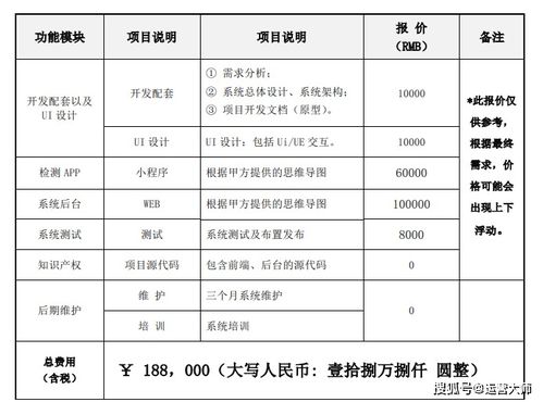 定制開(kāi)發(fā)app公司 開(kāi)發(fā)軟件app需要多少錢(qián) app是怎么開(kāi)發(fā)的