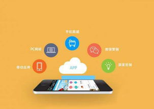 市場的小熱門 手機(jī)app