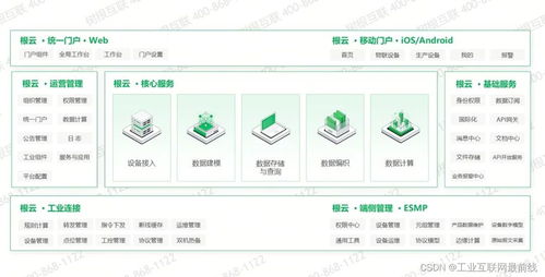 2024年工業(yè)互聯(lián)網(wǎng)平臺(tái)排名,哪家比較好