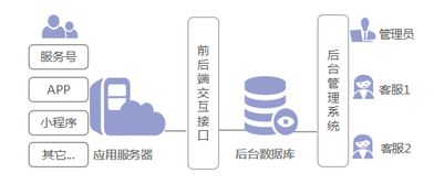 浪馳軟件官網(wǎng) 督查管理系統(tǒng) 督查督辦平臺(tái) 微信會(huì)員管理系統(tǒng) 微信公眾號(hào)定制開發(fā) 商務(wù)短信快車 驗(yàn)證碼短信接口