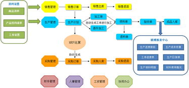 蘇州點邁生產(chǎn)車間工時管理系統(tǒng)