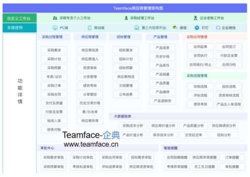企業(yè)項目管理系統(tǒng)的功能有哪些