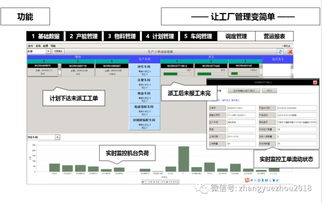 柔性制造體系 下 信息系統(tǒng)和組織基礎(chǔ)保障