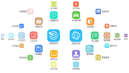 oa辦公系統(tǒng)管理軟件定制_oa系統(tǒng)定制開發(fā)_oa定制流程_泛普軟件