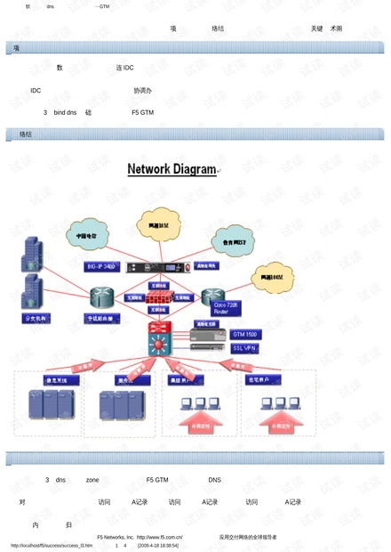 f5gtm大型軟件企業(yè)dns系統(tǒng)改造解決方案收集.pdf