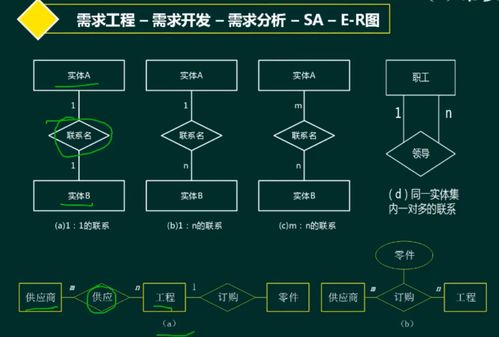 軟考 系統(tǒng)架構設計師 軟件工程 2 需求工程