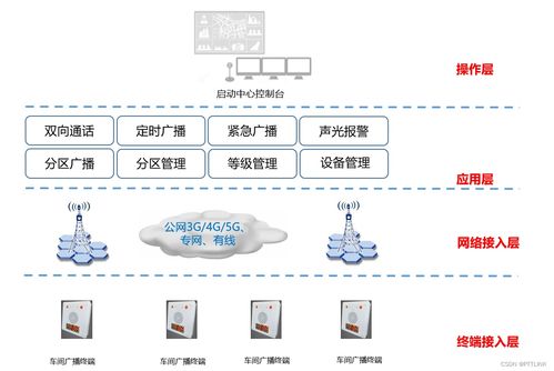 工廠應急廣播系統(tǒng)解決方案,為工廠安全生產(chǎn)提供更專業(yè) 更安全的應急廣播服務