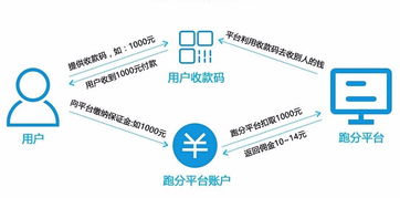 微信跑分系統(tǒng)開(kāi)發(fā),深圳usdt承兌商支付系統(tǒng)開(kāi)發(fā)