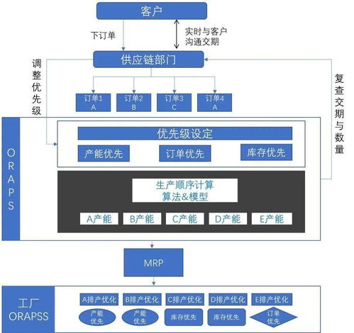 廠多事雜效率難搞 不工軟件帶著高效解決方案來(lái)了 數(shù)字化轉(zhuǎn)型全靠它