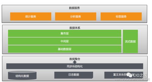 目標(biāo)系統(tǒng) 縱向分層 企業(yè)信息化的呈現(xiàn)形態(tài) 常見(jiàn)企業(yè)信息化軟件系統(tǒng) 企業(yè)內(nèi)的數(shù)據(jù)與數(shù)據(jù)庫(kù)
