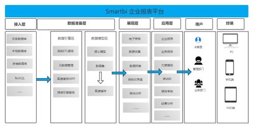 報表系統(tǒng) 報表管理平臺有哪些功能
