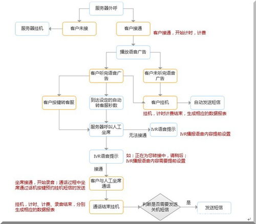 taojin1808 的案例庫 零傭金開發(fā)資源平臺 認證擔保 全程無憂