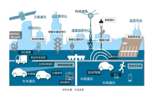 行業(yè)前沿 造車即科技 的時代,讓我們暢想汽車創(chuàng)新