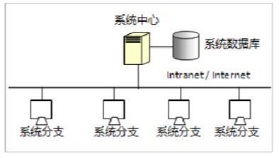 RFID軍隊槍支管理系統(tǒng)-北京軟件定制開發(fā)公司