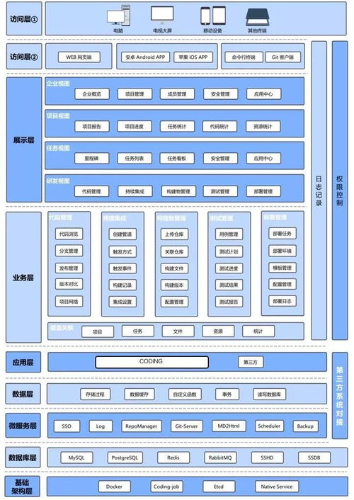 coding 和氣象領(lǐng)域重大系統(tǒng)工程達(dá)成軟件研發(fā)管理項目合作