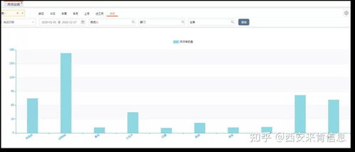 企業(yè)實現(xiàn)倉庫數(shù)字化管理的秘密,竟然這么簡單