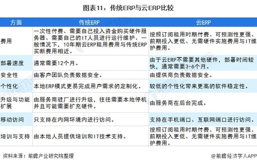 2021年中國(guó)erp軟件行業(yè)市場(chǎng)現(xiàn)狀 競(jìng)爭(zhēng)格局及發(fā)展趨勢(shì)分析 頭部企業(yè)加快布局云erp