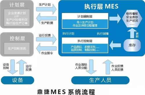 打造mes新模式,鼎捷軟件助力雅虎汽車(chē)實(shí)現(xiàn)智能制造