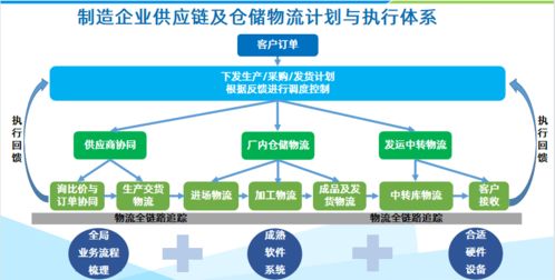 鼎捷軟件 wms系統(tǒng)對(duì)制造企業(yè)的作用有哪些