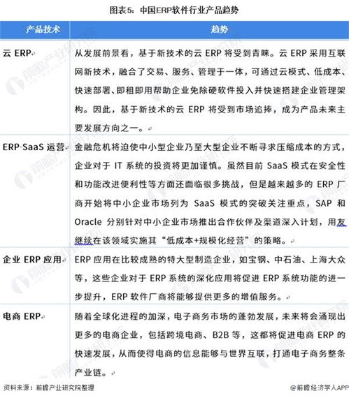2021年中國(guó)erp軟件行業(yè)市場(chǎng)現(xiàn)狀與發(fā)展趨勢(shì)分析 完善自身不斷發(fā)展