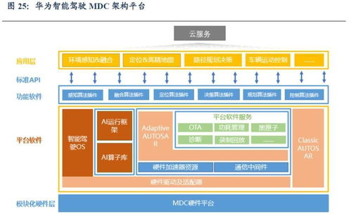 自動(dòng)駕駛和智能座艙軟件介紹 二