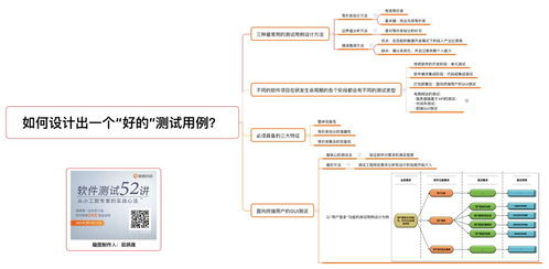 16年測(cè)試?yán)媳o測(cè)試開發(fā)者的一劑強(qiáng)心劑 附上軟件測(cè)試最全知識(shí)框架圖
