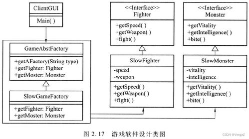 軟件設(shè)計模式與體系結(jié)構(gòu) 設(shè)計模式 工廠模式