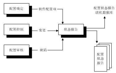 軟考筆記 九 高級系統(tǒng)架構(gòu)師 分析師 軟件工程與項目管理