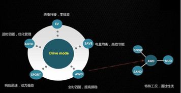 汽車消費(fèi)者精準(zhǔn)社區(qū),改裝定制車,汽車牛人平臺(tái),汽車問(wèn)答系統(tǒng),汽車點(diǎn)評(píng) 牛車網(wǎng)