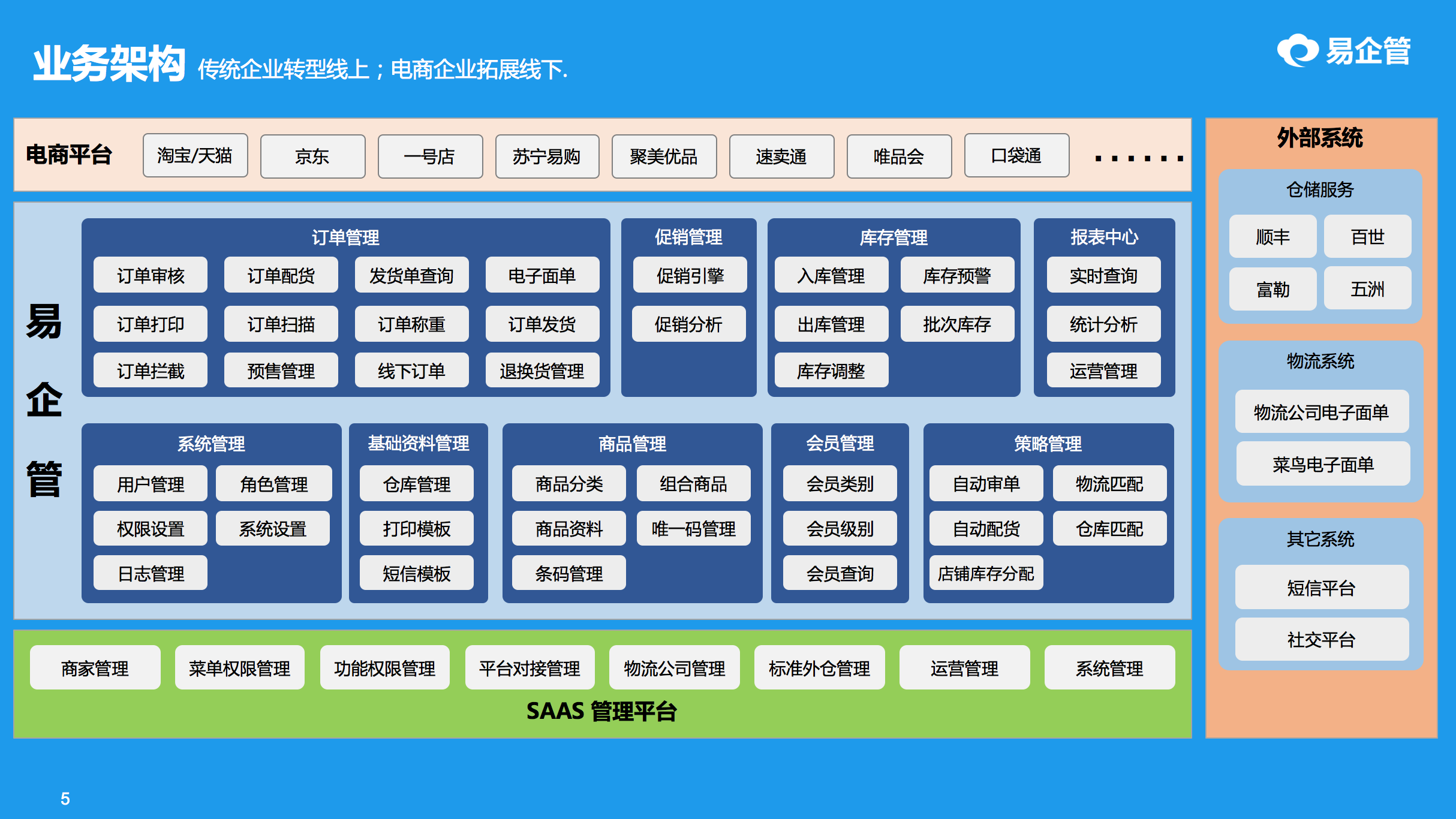 erp管理系統(tǒng)定制開發(fā) - 微信定制開發(fā)首選森普軟件,微信二次開發(fā)服務(wù)