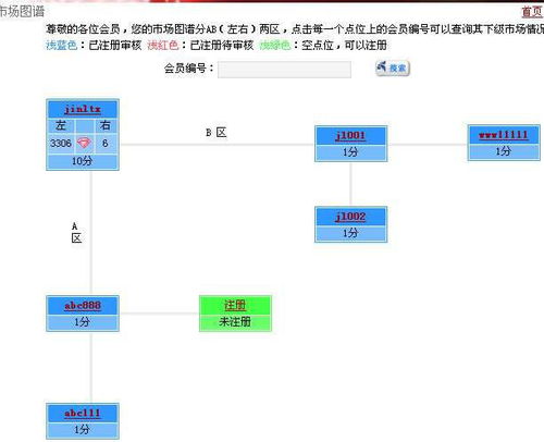 自行車分紅系統(tǒng)訂制開發(fā)