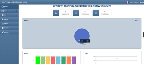 基于springboot的校園研招網(wǎng)平臺(tái)系統(tǒng)的設(shè)計(jì)與實(shí)現(xiàn) 代碼 lw文檔 遠(yuǎn)程運(yùn)行