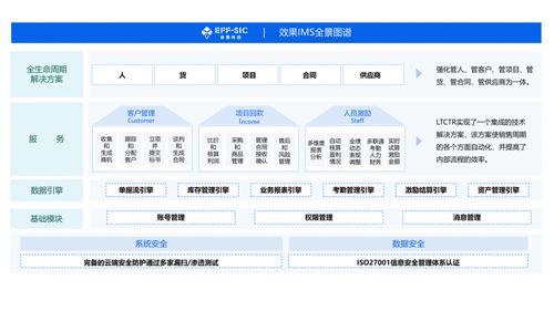 效果科技 企業(yè)管理軟件有哪些 常用軟件盤點(diǎn)