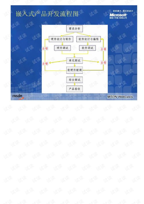 windows嵌入式開發(fā)系列課程 1 windowsce系統(tǒng)定制開發(fā)入門