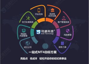 mt4正版購買 mt4白標(biāo)租用專業(yè)定制