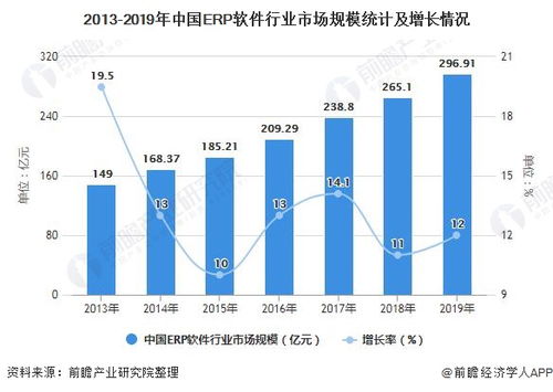 一文了解2021年中國(guó)erp軟件行業(yè)市場(chǎng)現(xiàn)狀 競(jìng)爭(zhēng)格局及發(fā)展趨勢(shì)