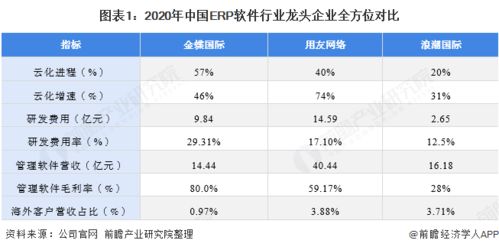 干貨 2021年中國(guó)erp軟件行業(yè)龍頭企業(yè)分析 金蝶國(guó)際 五大發(fā)展戰(zhàn)略舉措