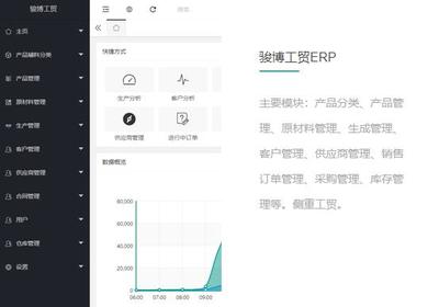 企業(yè)管理軟件開(kāi)發(fā)