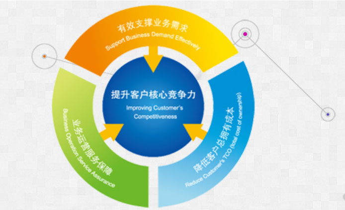 軟件定制開(kāi)發(fā)-軟件與系統(tǒng)開(kāi)發(fā)測(cè)試,軟件開(kāi)發(fā),軟件外包,軟.