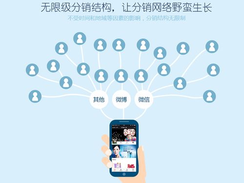 康皺系統(tǒng)定制開(kāi)發(fā)