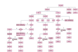 天津app,erp管理系統(tǒng)oa自動(dòng)化辦公小程序定制